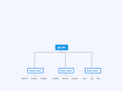ghjkh - Mindmap
