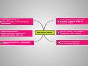 схема - Мыслительная карта