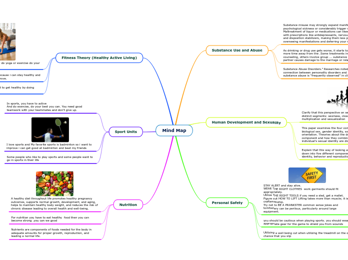 Mind Map - Mind Map