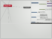 La implementacion y gestion de los proc...- Mapa Mental