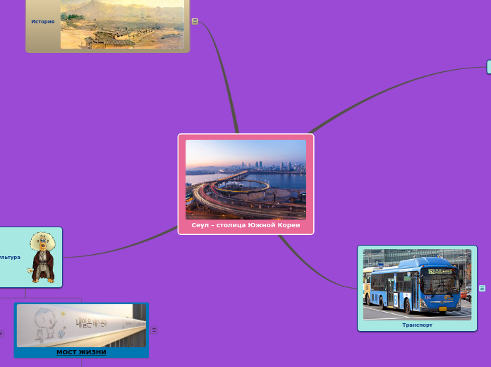Ментальная карта Сеул - Мыслительная карта