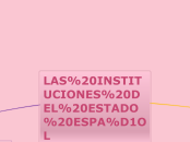 LAS INSTITUCIONES DEL ESTADO ESPAÑOL - Mapa Mental