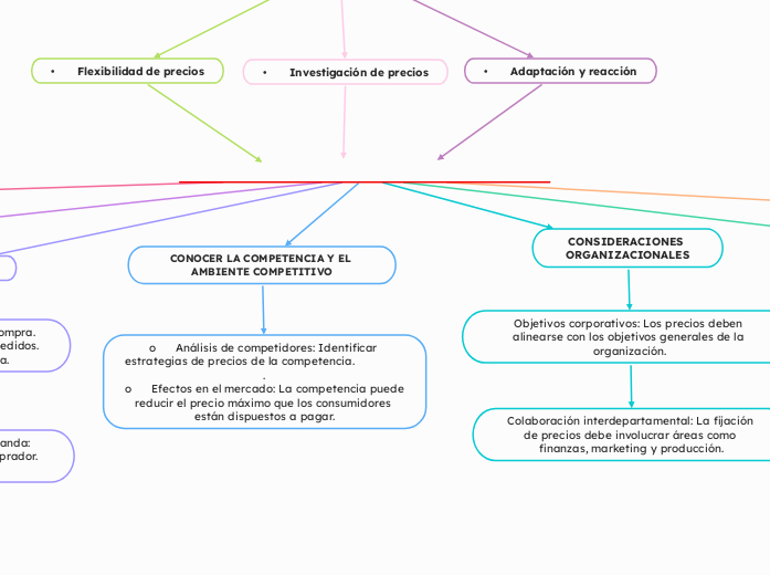  ESTRATEGIA DE FIJACIÓN DE PRECIOS