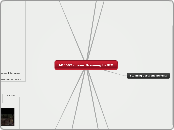 AB5602 - Laser Scanning - Mind Map