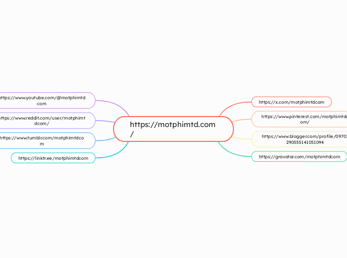 https://motphimtd.com/ - Mapa Mental