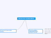 INNOVATION TOURNAMENTS - Mind Map