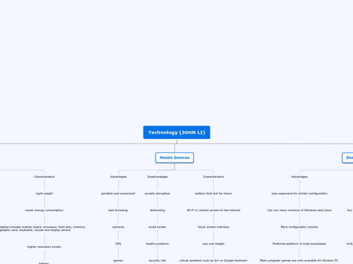 Technology (JOHN LI) - Mind Map