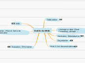 Outils du web 2.0 - Carte Mentale