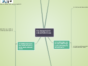 Sistemas informáticos. - Mapa Mental