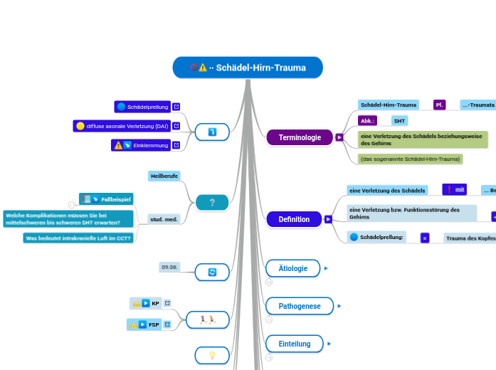 ∙∙ Schädel-Hirn-Trauma - Mindmap