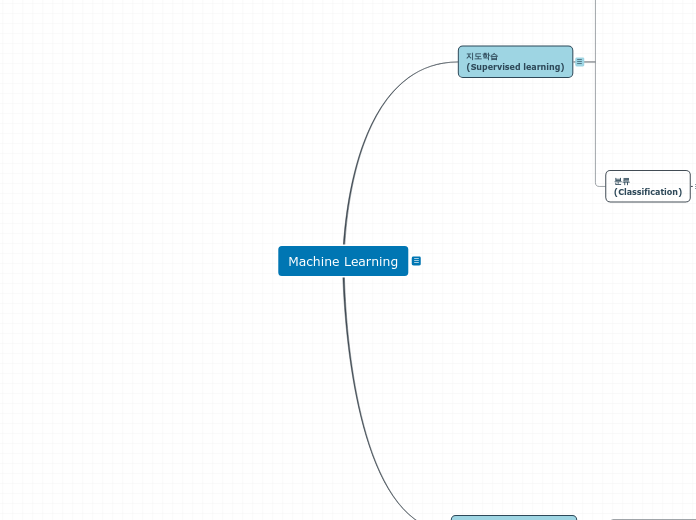 Machine Learning