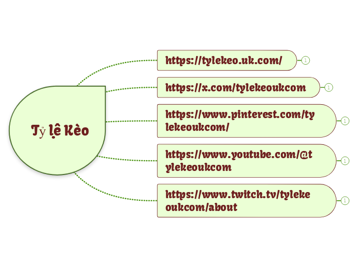 Tỷ lệ Kèo - Mindmap