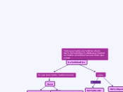 Softwares - Mapa Mental