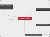 DIDAKTIKA OROKORRA  - Mind Map
