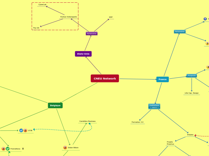 CNEU Network - Carte Mentale