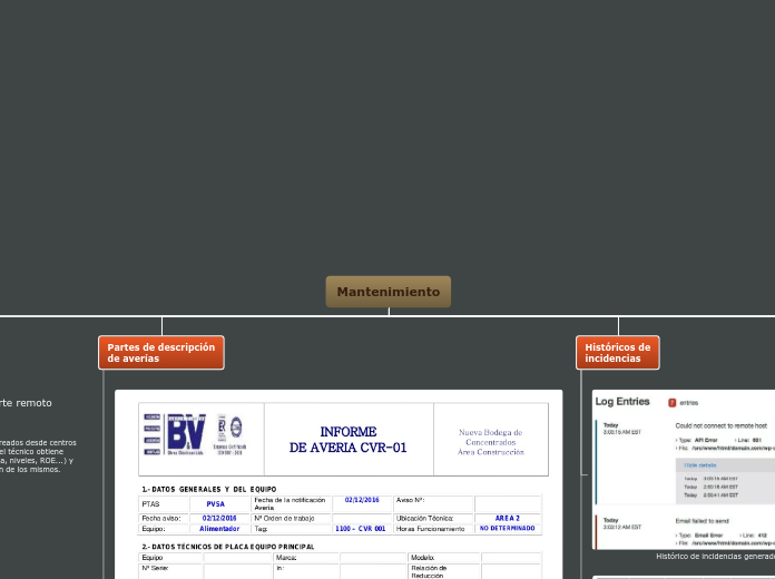 Mantenimiento - Mapa Mental