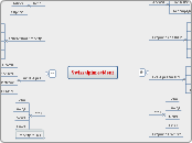 Swissalpinresident - Carte Mentale