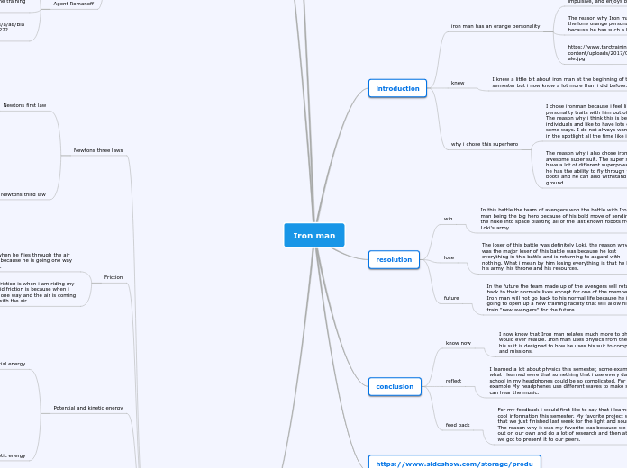 Iron man - Mind Map
