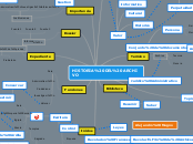 HISTORIA DEL ARCHIVO - Mapa Mental