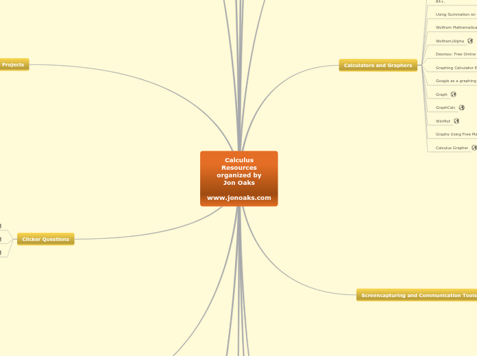 Calculus - Mind Map
