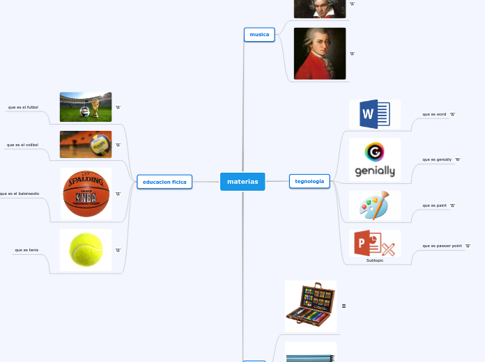 materias - Mapa Mental