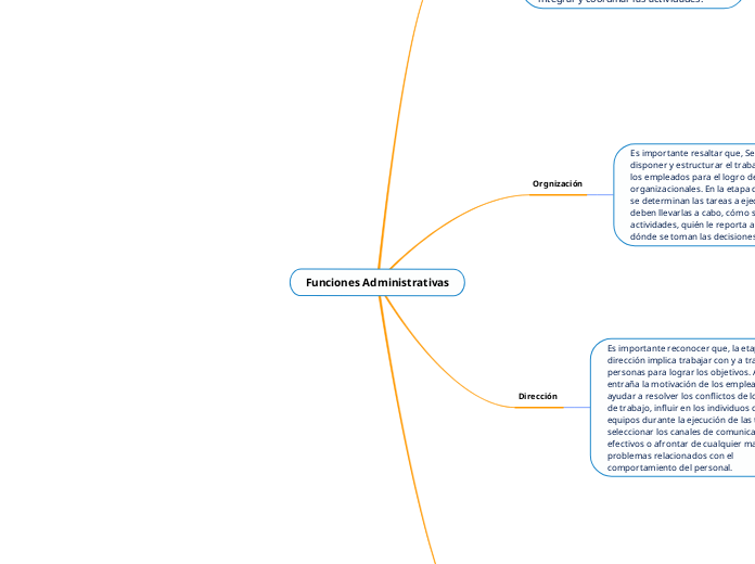 Funciones Administrativas