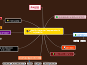 PNSD- Istituto Comprensivo N° 2-QUART...- Mappa Mentale