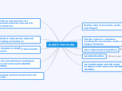 analytic trionometry - Mind Map