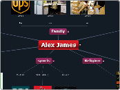 Alex James - Mind Map