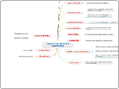 Características dos direitos fundamenta...- Mapa Mental