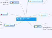 Situation 1 : [ajouter description] - Carte Mentale