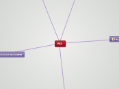 PGI - Carte Mentale