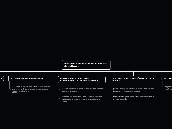 Factores que afectan en la calidad de s...- Mapa Mental