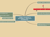 «Хмарні технології в формуванні освітнього...- Mind Map
