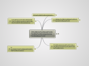Il mio web: le competenze attese  - Mappa Mentale