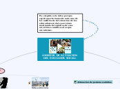Ambitos de intervención del Educador So...- Mapa Mental