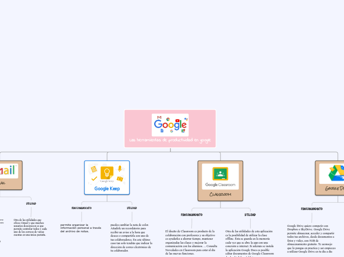 Las herramientas de productividad en google