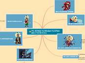7 Nilai Dalam Tamadun China - Mind Map