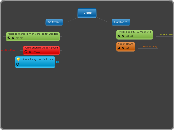 E2000 - Mindmap