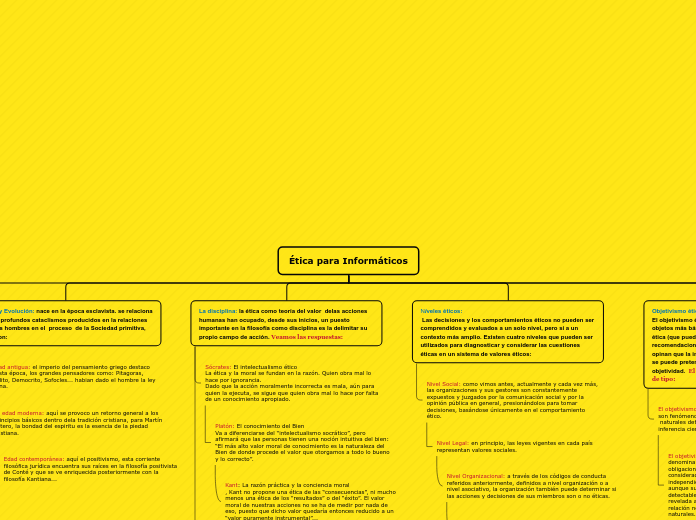 Ética para Informáticos - Mapa Mental