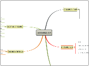 יום המשפחה - Mind Map