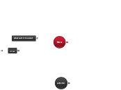 recherches - Carte Mentale