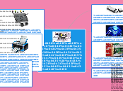 средства мультимедиа - Мыслительная карта