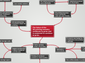 The Value of the
3D printing industry
cont...- Mind Map
