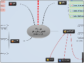 Design        التدخين وتأثيره على الفرد وا...- Mind Map