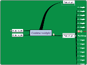 Central toklpic - Hartă mentală