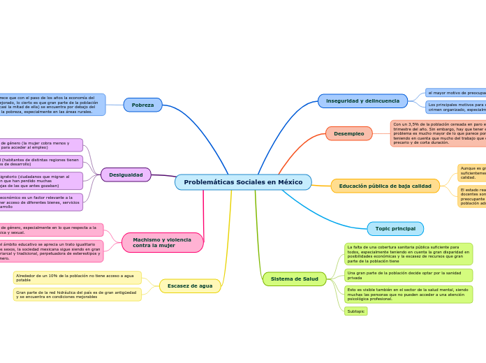 Problem&aacute;ticas Sociales en M&eacute;xico 