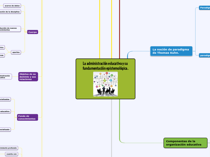 La administración educativa y su fundamentación epistemológica.