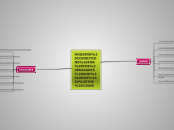 HOUSING COINDITIONS FOR THE PEASANTS AND L...- Mind Map