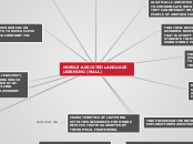 MOBILE-ASSISTED LANGUAGE LEARNING (MALL) - Mind Map